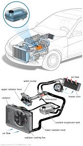 See C0907 repair manual